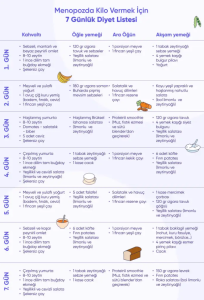 menopozda kilo vermek için 7 günlük diyet listesi