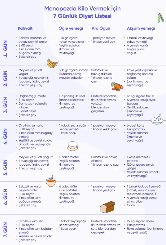 menopozda kilo vermek için 7 günlük diyet listesi